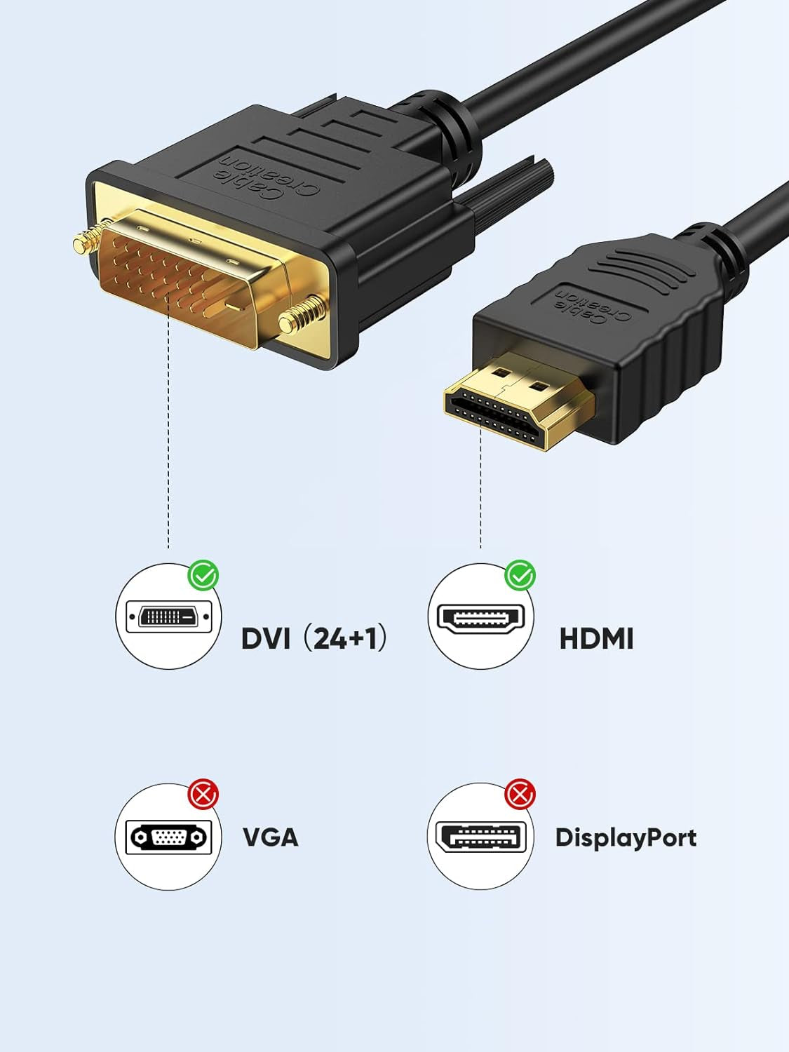 DVI to HDMI Cable, 6.6Ft HDMI Male to DVI-D Male Bi-Directional Adapter Cable, HDMI to DVI-D 24+1 High Speed Cable Support 1080P HD for Raspberry Pi, Xbox One, PS5, Blue-Ray