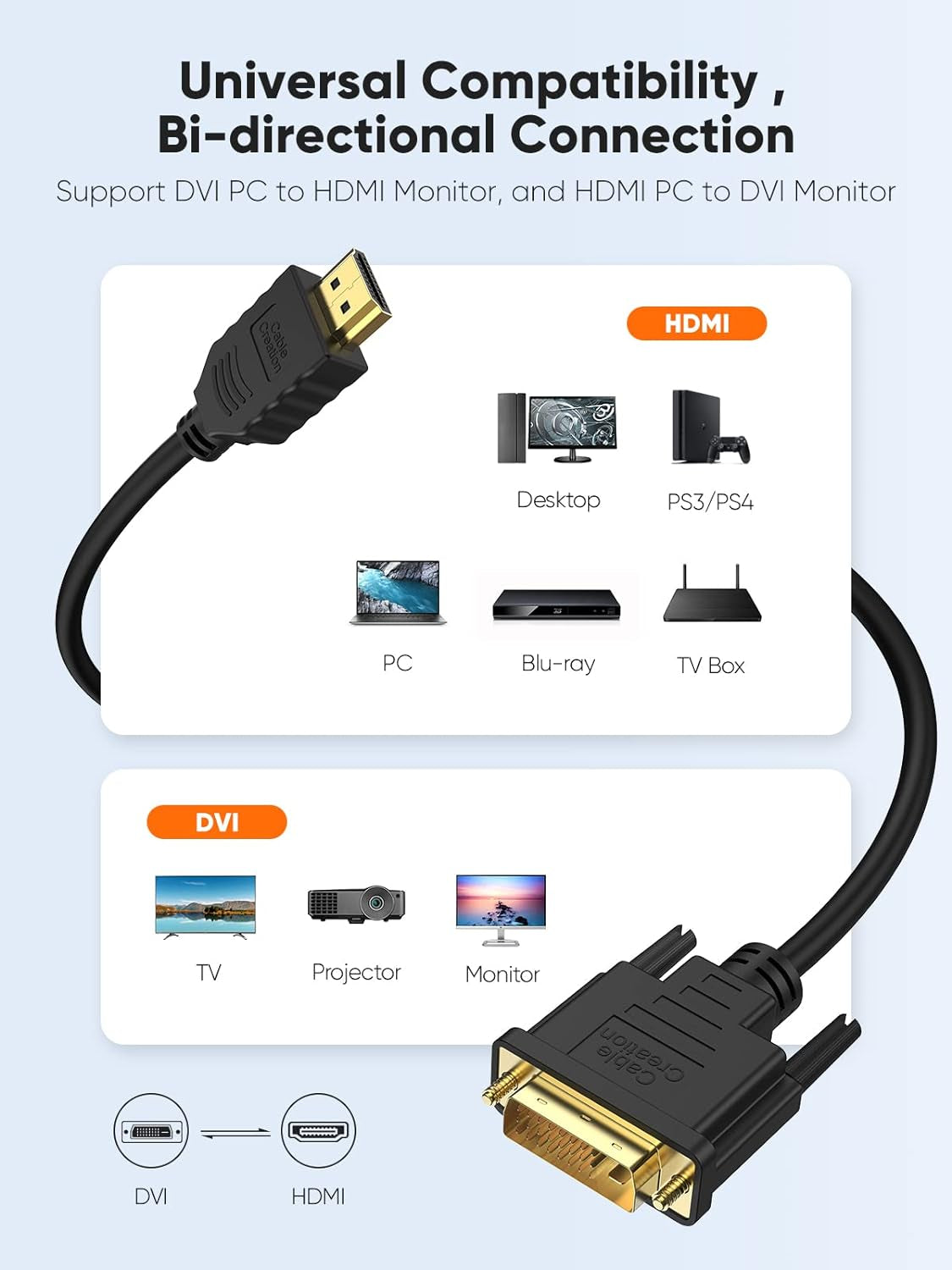 DVI to HDMI Cable, 6.6Ft HDMI Male to DVI-D Male Bi-Directional Adapter Cable, HDMI to DVI-D 24+1 High Speed Cable Support 1080P HD for Raspberry Pi, Xbox One, PS5, Blue-Ray